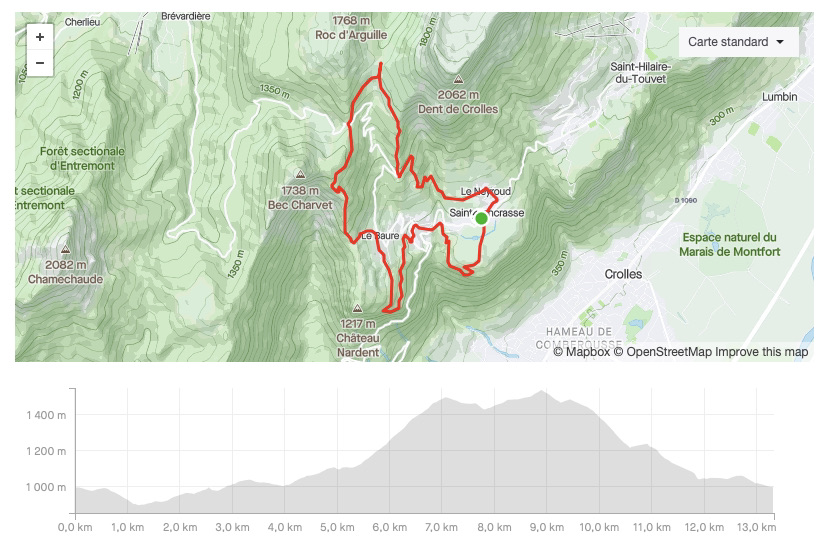 Cross des Chioures - Parcours 13km