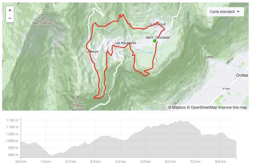 Cross des Chioures - Parcours 8KM